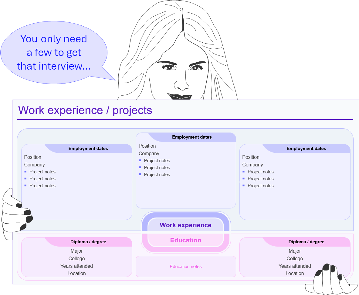 Resume3x - Work experience - Theme3x