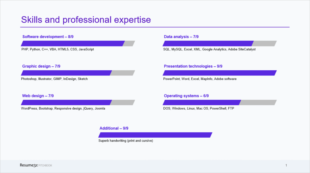 Sample skills and expertise pages - Resume3x - Theme3x
