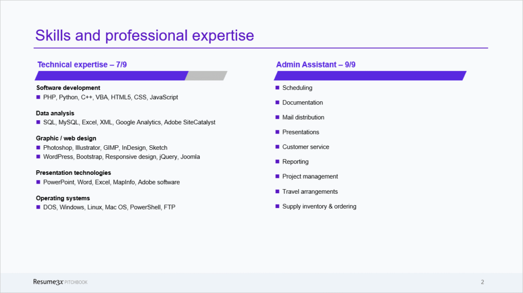 Sample 2 - Technical expertise, admin assistant - Resume3x - Theme3x