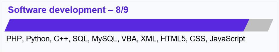 Update skills and expertise - Final skillset - Theme3x